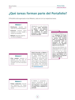 6
Educación Básica
Primer Ciclo
2021
Manual Portafolio
¿Qué tareas forman parte del Portafolio?
El Portafolio está organizado en tres Módulos, cada uno con sus respectivas tareas:
El Módulo 3 corresponde a
aspectos transversales de su
práctica docente, por lo que no
está obligada/o a desarrollarlo
en ningún nivel o asignatura en
particular.
Atendiendo a la crisis sanitaria,
este año podrá desarrollar
su Módulo 1 con evidencia
del trabajo realizado con
sus estudiantes de manera
presencial, o bien a distancia,
durante el año 2021.
Deberá desarrollar su Módulo 2
de forma presencial. Dado que
las clases presenciales están
supeditadas a las condiciones
sanitarias, las indicaciones para
este Módulo podrían requerir
ajustes según lo que determinen
las autoridades correspondientes.
Estos ajustes serán informados
oportunamente, a través del sitio
web www.docentemas.cl.
Desarrolle los Módulos 1 y 2
con estudiantes de Primer
Ciclo de Educación Básica
a quienes esté haciendo
clases en la asignatura que
le corresponde según su
inscripción (la que será
señalada en las siguientes
páginas de este Manual).
Dado que estos Módulos son
independientes entre sí, puede
desarrollarlos con el mismo
curso, o bien con cursos
distintos. Lo importante es que
elabore cada Módulo en la
asignatura que le corresponde
según su inscripción.
Módulo 1
•	Planificación: describir tres
clases de una Unidad Pedagógica.
•	Evaluación: presentar alguna
evaluación de dicha Unidad y
analizar sus resultados.
•	Reflexión: responder preguntas
de reflexión pedagógica.
Módulo 2
•	Clase grabada: presentar la
grabación de una clase de
aproximadamente 40 minutos y
completar una ficha descriptiva
de esta.
Módulo 3
•	Trabajo colaborativo: describir
una experiencia de trabajo
colaborativo y reflexionar a partir
de ella.
 