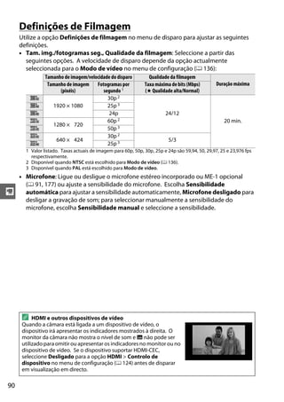 90
y
Definições de Filmagem
Utilize a opção Definições de filmagem no menu de disparo para ajustar as seguintes
definições.
• Tam. img./fotogramas seg., Qualidade da filmagem: Seleccione a partir das
seguintes opções. A velocidade de disparo depende da opção actualmente
seleccionada para o Modo de vídeo no menu de configuração (0 136):
• Microfone: Ligue ou desligue o microfone estéreo incorporado ou ME-1 opcional
(0 91, 177) ou ajuste a sensibilidade do microfone. Escolha Sensibilidade
automática para ajustar a sensibilidade automaticamente, Microfone desligado para
desligar a gravação de som; para seleccionar manualmente a sensibilidade do
microfone, escolha Sensibilidade manual e seleccione a sensibilidade.
Tamanho de imagem/velocidade do disparo Qualidade da filmagem
Duração máximaTamanho de imagem
(pixéis)
Fotogramas por
segundo 1
Taxa máxima de bits (Mbps)
(★ Qualidade alta/Normal)
r
1920 × 1080
30p 2
24/12
20 min.
s 25p 3
k 24p
l
1280 × 720
60p 2
o 50p 3
n
640 × 424
30p 2
5/3
p 25p 3
1 Valor listado. Taxas actuais de imagem para 60p, 50p, 30p, 25p e 24p são 59,94, 50, 29,97, 25 e 23,976 fps
respectivamente.
2 Disponível quando NTSC está escolhido para Modo de vídeo (0 136).
3 Disponível quando PAL está escolhido para Modo de vídeo.
A HDMI e outros dispositivos de vídeo
Quando a câmara está ligada a um dispositivo de vídeo, o
dispositivo irá apresentar os indicadores mostrados à direita. O
monitor da câmara não mostra o nível de som e R não pode ser
utilizado para omitir ou apresentar os indicadores no monitor ou no
dispositivo de vídeo. Se o dispositivo suportar HDMI-CEC,
seleccione Desligado para a opção HDMI > Controlo de
dispositivo no menu de configuração (0 124) antes de disparar
em visualização em directo.
 
