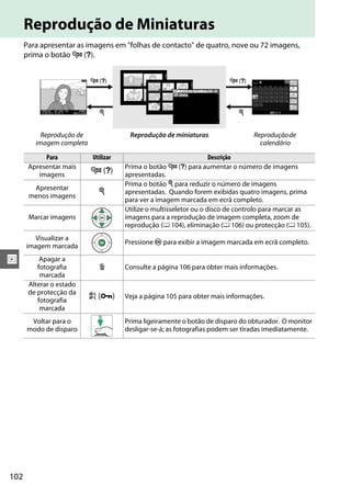 102
I
Reprodução de Miniaturas
Para apresentar as imagens em "folhas de contacto" de quatro, nove ou 72 imagens,
prima o botão W (Q).
Reprodução de
imagem completa
Reprodução de miniaturas Reproduçãode
calendário
Para Utilizar Descrição
Apresentar mais
imagens
W (Q)
Prima o botão W (Q) para aumentar o número de imagens
apresentadas.
Apresentar
menos imagens
X
Prima o botão X para reduzir o número de imagens
apresentadas. Quando forem exibidas quatro imagens, prima
para ver a imagem marcada em ecrã completo.
Marcar imagens
Utilize o multisseletor ou o disco de controlo para marcar as
imagens para a reprodução de imagem completa, zoom de
reprodução (0 104), eliminação (0 106) ou protecção (0 105).
Visualizar a
imagem marcada
Pressione J para exibir a imagem marcada em ecrã completo.
Apagar a
fotografia
marcada
O Consulte a página 106 para obter mais informações.
Alterar o estado
de protecção da
fotografia
marcada
A (L) Veja a página 105 para obter mais informações.
Voltar para o
modo de disparo
Prima ligeiramente o botão de disparo do obturador. O monitor
desligar-se-á; as fotografias podem ser tiradas imediatamente.
W (Q)
X
W (Q)
X
 