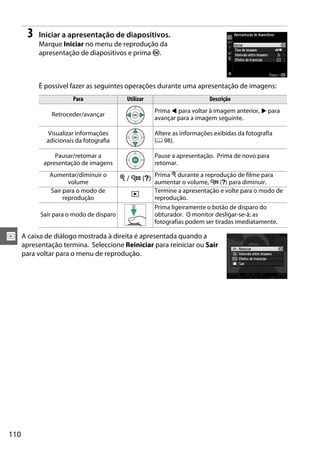 110
I
3 Iniciar a apresentação de diapositivos.
Marque Iniciar no menu de reprodução da
apresentação de diapositivos e prima J.
É possível fazer as seguintes operações durante uma apresentação de imagens:
A caixa de diálogo mostrada à direita é apresentada quando a
apresentação termina. Seleccione Reiniciar para reiniciar ou Sair
para voltar para o menu de reprodução.
Para Utilizar Descrição
Retroceder/avançar
Prima 4 para voltar à imagem anterior, 2 para
avançar para a imagem seguinte.
Visualizar informações
adicionais da fotografia
Altere as informações exibidas da fotografia
(0 98).
Pausar/retomar a
apresentação de imagens
Pause a apresentação. Prima de novo para
retomar.
Aumentar/diminuir o
volume
X / W (Q) Prima X durante a reprodução de filme para
aumentar o volume, W (Q) para diminuir.
Sair para o modo de
reprodução
K Termine a apresentação e volte para o modo de
reprodução.
Sair para o modo de disparo
Prima ligeiramente o botão de disparo do
obturador. O monitor desligar-se-á; as
fotografias podem ser tiradas imediatamente.
 