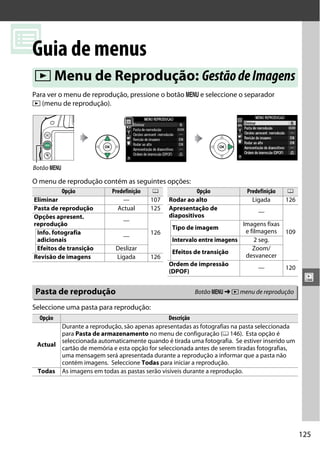 125
M
o
Guia de menus
Para ver o menu de reprodução, pressione o botão G e seleccione o separador
D (menu de reprodução).
O menu de reprodução contém as seguintes opções:
Seleccione uma pasta para reprodução:
D Menu de Reprodução: GestãodeImagens
Botão G
Opção Predefinição 0
Eliminar — 107
Pasta de reprodução Actual 125
Opções apresent.
reprodução
—
126Info. fotografia
adicionais
—
Efeitos de transição Deslizar
Revisão de imagens Ligada 126
Rodar ao alto Ligada 126
Apresentação de
diapositivos
—
109
Tipo de imagem
Imagens fixas
e filmagens
Intervalo entre imagens 2 seg.
Efeitos de transição
Zoom/
desvanecer
Ordem de impressão
(DPOF)
— 120
Opção Predefinição 0
Pasta de reprodução Botão G ➜ D menu de reprodução
Opção Descrição
Actual
Durante a reprodução, são apenas apresentadas as fotografias na pasta seleccionada
para Pasta de armazenamento no menu de configuração (0 146). Esta opção é
seleccionada automaticamente quando é tirada uma fotografia. Se estiver inserido um
cartão de memória e esta opção for seleccionada antes de serem tiradas fotografias,
uma mensagem será apresentada durante a reprodução a informar que a pasta não
contém imagens. Seleccione Todas para iniciar a reprodução.
Todas As imagens em todas as pastas serão visíveis durante a reprodução.
 