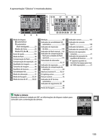 135
g
A apresentação "Clássico" é mostrada abaixo.
8
7
9
10
11
12
13
61
2
3 4 5
1715 16 19 2018
14
22 23 25 27
21
24 26 28
1 Modo de disparo
i automático/
j automático
(flash desligado).............22
Modos de Cena ..................25
Modos P, S, A e M................53
2 Ícone de ajuda.........................193
3 Modo de flash............................ 48
4 Compensação do flash............ 65
5 Compensação de exposição.. 63
6 Qualidade de imagem............. 44
7 Tamanho de imagem .............. 46
8 Equilíbrio de brancos............... 69
9 Sensibilidade ISO..................... 51
10 Modo de obturação ................. 31
11 Modo de focagem..............35, 81
12 Modo de área de AF...........38,82
13 Medição.......................................60
14 Indicador de sensibilidade ISO
automática............................129
15 Indicador de impressão
da data...................................144
16 Indicador de flash manual....132
Indicador de compensação do
flash para unidades de flash
opcional.................................175
17 Velocidade do obturador
............................................ 55, 57
18 Indicador de exposição ...........57
Indicador de compensação de
exposição ................................64
19 Abertura (número f).......... 56,57
20 D-Lighting activo......................67
21 Picture Control ..........................76
22 Indicador de AF de área
automática..............................38
Indicador de seguimento 3D
...................................................38
Ponto de focagem....................40
23 Indicador sonoro.................... 141
24 Indicador de conexão
Eye-Fi..................................... 148
25 Indicador da bateria.................21
26 Indicador de conexão GPS... 147
27 Número de exposições
restantes..................................21
Indicador de gravação do
equilíbrio de brancos ...........72
28 "K" (aparece quando na
memória há espaço para mais
de 1000 exposições) .............21
A Rodar a câmara
Quando a câmara é rodada em 90°, as informações de disparo rodam para
coincidir com a orientação da câmara.
 