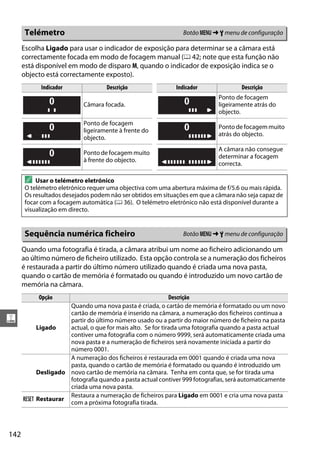 142
g
Escolha Ligado para usar o indicador de exposição para determinar se a câmara está
correctamente focada em modo de focagem manual (0 42; note que esta função não
está disponível em modo de disparo M, quando o indicador de exposição indica se o
objecto está correctamente exposto).
Quando uma fotografia é tirada, a câmara atribui um nome ao ficheiro adicionando um
ao último número de ficheiro utilizado. Esta opção controla se a numeração dos ficheiros
é restaurada a partir do último número utilizado quando é criada uma nova pasta,
quando o cartão de memória é formatado ou quando é introduzido um novo cartão de
memória na câmara.
Telémetro Botão G ➜ B menu de configuração
Indicador Descrição Indicador Descrição
Câmara focada.
Ponto de focagem
ligeiramente atrás do
objecto.
Ponto de focagem
ligeiramente à frente do
objecto.
Ponto de focagem muito
atrás do objecto.
Ponto de focagem muito
à frente do objecto.
A câmara não consegue
determinar a focagem
correcta.
A Usar o telémetro eletrónico
O telémetro eletrónico requer uma objectiva com uma abertura máxima de f/5.6 ou mais rápida.
Os resultados desejados podem não ser obtidos em situações em que a câmara não seja capaz de
focar com a focagem automática (0 36). O telémetro eletrónico não está disponível durante a
visualização em directo.
Sequência numérica ficheiro Botão G ➜ B menu de configuração
Opção Descrição
Ligado
Quando uma nova pasta é criada, o cartão de memória é formatado ou um novo
cartão de memória é inserido na câmara, a numeração dos ficheiros continua a
partir do último número usado ou a partir do maior número de ficheiro na pasta
actual, o que for mais alto. Se for tirada uma fotografia quando a pasta actual
contiver uma fotografia com o número 9999, será automaticamente criada uma
nova pasta e a numeração de ficheiros será novamente iniciada a partir do
número 0001.
Desligado
A numeração dos ficheiros é restaurada em 0001 quando é criada uma nova
pasta, quando o cartão de memória é formatado ou quando é introduzido um
novo cartão de memória na câmara. Tenha em conta que, se for tirada uma
fotografia quando a pasta actual contiver 999 fotografias, será automaticamente
criada uma nova pasta.
K Restaurar
Restaura a numeração de ficheiros para Ligado em 0001 e cria uma nova pasta
com a próxima fotografia tirada.
 