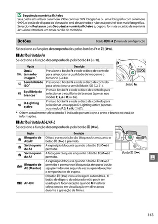 143
g
Seleccione as funções desempenhadas pelos botões Fn e A (L).
❚❚ AtribuirbotãoFn
Seleccione a função desempenhada pelo botão Fn (0 8).
* O item actualmente seleccionado é indicado por um ícone a preto e branco no ecrã de
informações.
❚❚ AtribuirbotãoAE-L/AF-L
Seleccione a função desempenhada pelo botão A (L).
D Sequência numérica ficheiro
Se a pasta actual tiver o número 999 e contiver 999 fotografias ou uma fotografia com o número
9999, o botão de disparo do obturador será desactivado e não será possível tirar mais fotografias.
Seleccione Restaurar para Sequência numérica ficheiro e, depois, formate o cartão de memória
actual ou introduza um novo cartão de memória.
Botões Botão G ➜ B menu de configuração
Opção Descrição
v
Qual./
tamanho
imagem *
Pressione o botão Fn e rode o disco de controlo
para seleccionar a qualidade de imagem e o
tamanho (0 44).
w
Sensibilidade
ISO *
Pressione o botão Fn e rode o disco de controlo
para seleccionar a sensibilidade ISO (0 51).
m
Equilíbrio de
brancos *
Prima o botão Fn e rode o disco de controlo para
seleccionar o equilíbrio de brancos (apenas nos
modos P, S, A e M; 0 69).
!
D-Lighting
activo
Prima o botão Fn e rode o disco de controlo para
seleccionar uma opção D-Lighting activo (apenas
nos modos P, S, A e M; 0 67).
Opção Descrição
B
Bloqueio de
AE/AF
O foco e a exposição são bloqueados enquanto o
botão A (L) é premido.
C
Só bloqueio
de AE
A exposição bloqueia quando o botão A (L) é
premido.
F
Só bloqueio
de AF
A focagem bloqueia enquanto o botão A (L) é
premido.
E
Bloqueio de
AE (Manter)
A exposição bloqueia quando o botão A (L) é
premido e permanece bloqueada até que o botão
seja premido uma segunda vez ou quando expirar
o temporizador de espera.
A AF-ON
O botão A (L) inicia a focagem automática. O
botão de disparo do obturador não pode ser
usado para focar excepto quando AF-F estiver
seleccionado em visualização em directo ou
durante a gravação de filmes.
Botão Fn
Botão A (L)
 