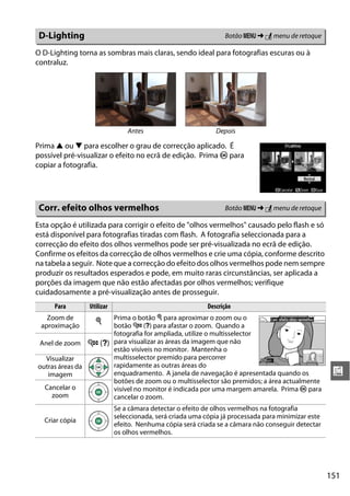 151
u
O D-Lighting torna as sombras mais claras, sendo ideal para fotografias escuras ou à
contraluz.
Prima 1 ou 3 para escolher o grau de correcção aplicado. É
possível pré-visualizar o efeito no ecrã de edição. Prima J para
copiar a fotografia.
Esta opção é utilizada para corrigir o efeito de "olhos vermelhos" causado pelo flash e só
está disponível para fotografias tiradas com flash. A fotografia seleccionada para a
correcção do efeito dos olhos vermelhos pode ser pré-visualizada no ecrã de edição.
Confirme os efeitos da correcção de olhos vermelhos e crie uma cópia, conforme descrito
na tabela a seguir. Note que a correcção do efeito dos olhos vermelhos pode nem sempre
produzir os resultados esperados e pode, em muito raras circunstâncias, ser aplicada a
porções da imagem que não estão afectadas por olhos vermelhos; verifique
cuidadosamente a pré-visualização antes de prosseguir.
D-Lighting Botão G ➜ N menu de retoque
Antes Depois
Corr. efeito olhos vermelhos Botão G ➜ N menu de retoque
Para Utilizar Descrição
Zoom de
aproximação
X
Prima o botão X para aproximar o zoom ou o
botão W (Q) para afastar o zoom. Quando a
fotografia for ampliada, utilize o multisselector
para visualizar as áreas da imagem que não
estão visíveis no monitor. Mantenha o
multisselector premido para percorrer
rapidamente as outras áreas do
enquadramento. A janela de navegação é apresentada quando os
botões de zoom ou o multisselector são premidos; a área actualmente
visível no monitor é indicada por uma margem amarela. Prima J para
cancelar o zoom.
Anel de zoom W (Q)
Visualizar
outras áreas da
imagem
Cancelar o
zoom
Criar cópia
Se a câmara detectar o efeito de olhos vermelhos na fotografia
seleccionada, será criada uma cópia já processada para minimizar este
efeito. Nenhuma cópia será criada se a câmara não conseguir detectar
os olhos vermelhos.
 