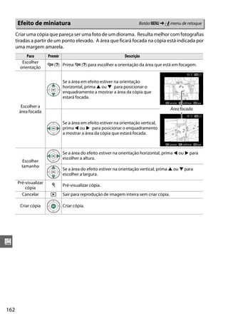 162
u
Criar uma cópia que pareça ser uma foto de um diorama. Resulta melhor com fotografias
tiradas a partir de um ponto elevado. A área que ficará focada na cópia está indicada por
uma margem amarela.
Efeito de miniatura Botão G ➜ N menu de retoque
Para Premir Descrição
Escolher
orientação
W (Q) Prima W (Q) para escolher a orientação da área que está em focagem.
Escolher a
área focada
Se a área em efeito estiver na orientação
horizontal, prima 1 ou 3 para posicionar o
enquadramento a mostrar a área da cópia que
estará focada.
Se a área em efeito estiver na orientação vertical,
prima 4 ou 2 para posicionar o enquadramento
a mostrar a área da cópia que estará focada.
Escolher
tamanho
Se a área do efeito estiver na orientação horizontal, prima 4 ou 2 para
escolher a altura.
Se a área do efeito estiver na orientação vertical, prima 1 ou 3 para
escolher a largura.
Pré-visualizar
cópia
X Pré-visualizar cópia.
Cancelar K Sair para reprodução de imagem inteira sem criar cópia.
Criar cópia Criar cópia.
Área focada
 