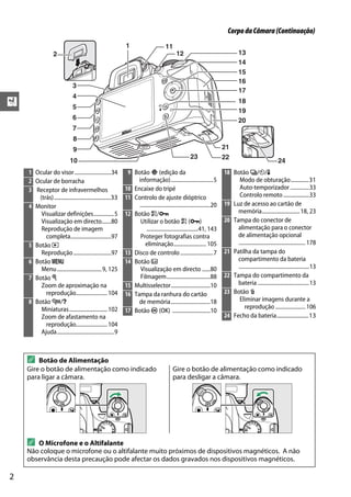 X
2
CorpodaCâmara(Continuação)
2
1 11
12 13
17
23
19
16
14
15
18
22
24
21
20
3
4
5
6
7
8
9
10
1 Ocular do visor...........................34
2 Ocular de borracha
3 Receptor de infravermelhos
(trás).........................................33
4 Monitor
Visualizar definições...............5
Visualização em directo.......80
Reprodução de imagem
completa..............................97
5 Botão K
Reprodução............................97
6 Botão G
Menu.................................9, 125
7 Botão X
Zoom de aproximação na
reprodução.......................104
8 Botão W/Q
Miniaturas............................102
Zoom de afastamento na
reprodução.......................104
Ajuda..........................................9
9 Botão P (edição da
informação)...............................5
10 Encaixe do tripé
11 Controlo de ajuste dióptrico
....................................................20
12 Botão A/L
Utilizar o botão A (L)
......................................41, 143
Proteger fotografias contra
eliminação........................ 105
13 Disco de controlo ........................7
14 Botão a
Visualização em directo ......80
Filmagem................................88
15 Multisselector.............................10
16 Tampa da ranhura do cartão
de memória.............................18
17 Botão J (OK) ............................10
18 Botão I/E/#
Modo de obturação.............31
Auto-temporizador ..............33
Controlo remoto ...................33
19 Luz de acesso ao cartão de
memória............................18, 23
20 Tampa do conector de
alimentação para o conector
de alimentação opcional
................................................. 178
21 Patilha da tampa do
compartimento da bateria
....................................................13
22 Tampa do compartimento da
bateria ......................................13
23 Botão O
Eliminar imagens durante a
reprodução ...................... 106
24 Fecho da bateria.......................13
A Botão de Alimentação
Gire o botão de alimentação como indicado
para ligar a câmara.
Gire o botão de alimentação como indicado
para desligar a câmara.
A O Microfone e o Altifalante
Não coloque o microfone ou o altifalante muito próximos de dispositivos magnéticos. A não
observância desta precaução pode afectar os dados gravados nos dispositivos magnéticos.
 
