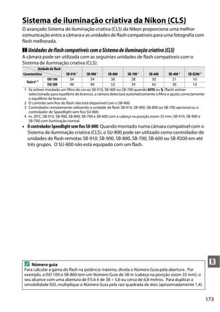 173
n
Sistema de iluminação criativa da Nikon (CLS)
O avançado Sistema de iluminação criativa (CLS) da Nikon proporciona uma melhor
comunicação entre a câmara e as unidades de flash compatíveis para uma fotografia com
flash melhorada.
❚❚ UnidadesdeflashcompatíveiscomoSistemadeiluminaçãocriativa(CLS)
A câmara pode ser utilizada com as seguintes unidades de flash compatíveis com o
Sistema de iluminação criativa (CLS):
• OcontroladorSpeedlightsemfiosSU-800: Quando montado numa câmara compatível com o
Sistema de iluminação criativa (CLS), o SU-800 pode ser utilizado como controlador de
unidades de flash remotas SB-910, SB-900, SB-800, SB-700, SB-600 ou SB-R200 em até
três grupos. O SU-800 não está equipado com um flash.
Unidade de flash
SB-910 1 SB-900 1 SB-800 SB-700 1 SB-600 SB-400 2 SB-R200 3Característica
Guia nº4
ISO 100 34 34 38 28 30 21 10
ISO 200 48 48 53 39 42 30 14
1 Se estiver instalado um filtro de cor ao SB-910, SB-900 ou SB-700 quando AUTO ou N (flash) estiver
seleccionado para equilíbrio de brancos, a câmara detectará automaticamente o filtro e ajusta correctamente
o equilíbrio de brancos.
2 O controlo sem fios do flash não está disponível com o SB-400.
3 Controlados remotamente utilizando a unidade de flash SB-910, SB-900, SB-800 ou SB-700 opcional ou o
controlador de Speedlight sem fios SU-800.
4 m, 20°C, SB-910, SB-900, SB-800, SB-700 e SB-600 com a cabeça na posição zoom 35 mm; SB-910, SB-900 e
SB-700 com iluminação normal.
A Número guia
Para calcular a gama do flash na potência máxima, divida o Número Guia pela abertura. Por
exemplo, a ISO 100 o SB-800 tem um Número Guia de 38 m (cabeça na posição zoom 35 mm); o
seu alcance com uma abertura de f/5.6 é de 38 ÷ 5,6 ou cerca de 6,8 metros. Para duplicar a
sensibilidade ISO, multiplique o Número Guia pela raiz quadrada de dois (aproximadamente 1,4).
 