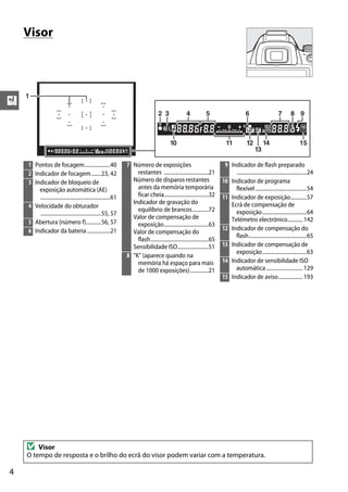 X
4
Visor
1
2 3
1210
13
1514
6 84
11
5 97
1 Pontos de focagem...................40
2 Indicador de focagem.......23, 42
3 Indicador de bloqueio de
exposição automática (AE)
....................................................61
4 Velocidade do obturador
.............................................55, 57
5 Abertura (número f)...........56, 57
6 Indicador da bateria .................21
7 Número de exposições
restantes .................................21
Número de disparos restantes
antes da memória temporária
ficar cheia.................................32
Indicador de gravação do
equilíbrio de brancos............72
Valor de compensação de
exposição.................................63
Valor de compensação do
flash...........................................65
Sensibilidade ISO.......................51
8 "K" (aparece quando na
memória há espaço para mais
de 1000 exposições)..............21
9 Indicador de flash preparado
....................................................24
10 Indicador de programa
flexível ......................................54
11 Indicador de exposição............57
Ecrã de compensação de
exposição.................................64
Telémetro electrónico........... 142
12 Indicador de compensação do
flash...........................................65
13 Indicador de compensação de
exposição.................................63
14 Indicador de sensibilidade ISO
automática........................... 129
15 Indicador de aviso.................. 193
D Visor
O tempo de resposta e o brilho do ecrã do visor podem variar com a temperatura.
 