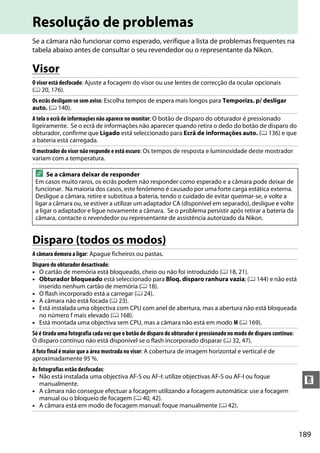 189
n
Resolução de problemas
Se a câmara não funcionar como esperado, verifique a lista de problemas frequentes na
tabela abaixo antes de consultar o seu revendedor ou o representante da Nikon.
Visor
Disparo (todos os modos)
O visor está desfocado: Ajuste a focagem do visor ou use lentes de correcção da ocular opcionais
(0 20, 176).
Os ecrãs desligam-se sem aviso: Escolha tempos de espera mais longos para Temporizs. p/ desligar
auto. (0 140).
A tela o ecrã de informações não aparece no monitor: O botão de disparo do obturador é pressionado
ligeiramente. Se o ecrã de informações não aparecer quando retira o dedo do botão de disparo do
obturador, confirme que Ligado está seleccionado para Ecrã de informações auto. (0 136) e que
a bateria está carregada.
O mostrador do visor não responde e está escuro: Os tempos de resposta e luminosidade deste mostrador
variam com a temperatura.
A Se a câmara deixar de responder
Em casos muito raros, os ecrãs podem não responder como esperado e a câmara pode deixar de
funcionar. Na maioria dos casos, este fenómeno é causado por uma forte carga estática externa.
Desligue a câmara, retire e substitua a bateria, tendo o cuidado de evitar queimar-se, e volte a
ligar a câmara ou, se estiver a utilizar um adaptador CA (disponível em separado), desligue e volte
a ligar o adaptador e ligue novamente a câmara. Se o problema persistir após retirar a bateria da
câmara, contacte o revendedor ou representante de assistência autorizado da Nikon.
A câmara demora a ligar: Apague ficheiros ou pastas.
Disparo do obturador desactivado:
• O cartão de memória está bloqueado, cheio ou não foi introduzido (0 18, 21).
• Obturador bloqueado está seleccionado para Bloq. disparo ranhura vazia; (0 144) e não está
inserido nenhum cartão de memória (0 18).
• O flash incorporado está a carregar (0 24).
• A câmara não está focada (0 23).
• Está instalada uma objectiva com CPU com anel de abertura, mas a abertura não está bloqueada
no número f mais elevado (0 168).
• Está montada uma objectiva sem CPU, mas a câmara não está em modo M (0 169).
Só é tirada uma fotografia cada vez que o botão de disparo do obturador é pressionado no modo de disparo contínuo:
O disparo contínuo não está disponível se o flash incorporado disparar (0 32, 47).
A foto final é maior que a área mostrada no visor: A cobertura de imagem horizontal e vertical é de
aproximadamente 95 %.
As fotografias estão desfocadas:
• Não está instalada uma objectiva AF-S ou AF-I: utilize objectivas AF-S ou AF-I ou foque
manualmente.
• A câmara não consegue efectuar a focagem utilizando a focagem automática: use a focagem
manual ou o bloqueio de focagem (0 40, 42).
• A câmara está em modo de focagem manual: foque manualmente (0 42).
 