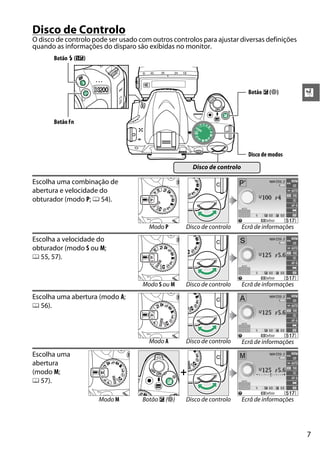 7
X
Disco de Controlo
O disco de controlo pode ser usado com outros controlos para ajustar diversas definições
quando as informações do disparo são exibidas no monitor.
Escolha uma combinação de
abertura e velocidade do
obturador (modo P; 0 54).
Modo P Disco de controlo Ecrã de informações
Escolha a velocidade do
obturador (modo S ou M;
0 55, 57).
Modo S ou M Disco de controlo Ecrã de informações
Escolha uma abertura (modo A;
0 56).
Modo A Disco de controlo Ecrã de informações
Escolha uma
abertura
(modo M;
0 57).
+
Modo M Botão E (N) Disco de controlo Ecrã de informações
Disco de controlo
Botão M (Y)
Botão Fn
Disco de modos
Botão E (N)
 