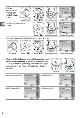 X
8
Definir a
compensação
de exposição
(modo P, S, ouA;
0 63).
+
Modo P, S ou A Botão E (N) Disco de controlo Ecrã de informações
Escolha um modo de flash
(0 49).
+
Botão M (Y) Disco de controlo Ecrã de informações
Ajuste a compensação do flash (modo P, S, A ou M; 0 65).
+ +
P, S, A ou M Botão M (Y) Botão E (N) Disco de controlo Ecrã de informações
A função do botão Fn pode ser escolhida usando a opção
Botões > Atribuir botão Fn no menu de configuração
(0 143), permitindo que as seguintes definições sejam
ajustadas premindo o botão Fn e rodando o disco de
controlo:
+
Botão Fn Disco de controlo
Qual./tamanhoimagem (0 44) SensibilidadeISO(0 51)
Equilíbriode brancos(0 69) D-Lightingactivo(067)
 