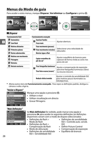 28
!
Menus do Modo de guia
Para aceder a estes menus, marque Disparar, Ver/eliminar ou Configurar e prima J.
❚❚ Disparar
* Afecta outros itens de Funcionamento avançado. Para repor as definições padrão, desligue a
câmara e volte a ligá-la.
"IniciaroDisparo"
"MaisDefinições"
Funcionamento fácil Funcionamento avançado
4 Automático
#
Suavizar fundos
Ajustar abertura.
5 Sem flash Focar mais
9 Motivos distantes
$
Fixar movimento (pessoas)
Seleccionar uma velocidade do
obturador.
! Primeiros planos Fixar movimento (veículos)
8 Rostos adormecidos Mostrar água a fluir
9 Motivos em movimento
%
Captar vermelhos do
pôr-do-sol*
Ajuste o equilíbrio de brancos para
capturar de forma vívida as cores nos
pores-do-sol.
7 Paisagens
6 Retratos
" Retrato nocturno Tirar fotografias luminosas*
Ajuste a compensação de exposição
para tirar fotografias luminosas (claro)
ou escuras (escuro).Tirar fotos escuras (escuro)*
Reduzir efeito tremido
Ajustar o controlo da sensibilidade ISO
para motivos pouco iluminados ou
teleobjectivas.
Marque uma opção e pressione J.
• Utilizar o visor
• Utilizar visualização em directo
• Gravar filmagens
Se Mais definições for exibido, pode marcar esta opção e
pressionar 2 para aceder às seguintes definições (as definições
disponíveis variam com o modo de disparo seleccionado):
• Definições do flash >
Modo de flash
• Definições do flash >
Compensação do flash
• Modo de obturação
• Definições de sensibilidade
ISO > Sensibilidade ISO
• Definições de sensibilidade
ISO > Controlo auto. sensib.
ISO
• Definir Picture Control
• Compensação de exposição
• Equilíbrio de brancos
 