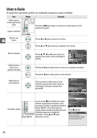 30
!
Usar o Guia
As seguintes operações podem ser realizadas enquanto o guia é exibido:
Para Utilizar Descrição
Voltar para o
nívelsuperiordo
guia
Botão G
Pressione G para ligar o monitor ou voltar para o nível
superior do guia.
Ligar o monitor
Marcar um
menu
Prima 4 ou 2 para marcar um menu.
Marcar opções
Prima 1 ou 3 para marcar as opções nos menus.
Prima 1, 3, 4 ou 2 para marcar as
opções nos ecrãs, como mostrado à
direita.
Seleccionar o
menu ou a
opção marcada
Pressione J para seleccionar o menu ou a opção marcados.
Voltar para o
ecrã anterior
Pressione 4 para voltar para o ecrã anterior.
Para cancelar e voltar para o ecrã
anterior a partir dos ecrãs como os
mostrados à direita, marque & e
prima J.
Visualizar ajuda
Botão W (Q)
Se um ícone d for exibido no canto
inferior esquerdo do monitor, será
possível visualizar a ajuda premindo o
botão W (Q). Uma descrição da
opção seleccionada actualmente será
exibida enquanto o botão for
premido. Prima 1 ou 3 para
percorrer o ecrã.
Ícone d (ajuda)
 