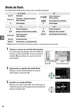 48
z
Modo de flash
Os modos flash disponíveis variam com o modo de disparo:
1 Colocar o cursor no ecrã de informações.
Se a informação do disparo não for exibida no
monitor, prima o botão P. Prima novamente
o botão P para colocar o cursor no ecrã de
informações.
2 Apresentar as opções do modo flash.
Marque o modo actual de flash no ecrã de
informações e pressione J.
3 Escolha um modo de flash.
Marque um modo e prima J. Para voltar para o
modo de disparo, prima ligeiramente o botão de
disparo do obturador.
i, k, p, n o
No Automático
NYr
Sincron. lenta auto. +
olhos vermelhos
NYo
Automático + Redução do efeito de
olhos vermelhos Nr Sincronização lenta automática
j Flash desligado j Flash desligado
P, A S, M
N Flash de enchimento N Flash de enchimento
NY Reduçãodoefeitodeolhosvermelhos NY Redução de olhos vermelhos
NYp
Sincronização lenta +
olhos vermelhos
Nq Sincronização de cortina traseira
Np Sincronização lenta
Nq * Cortina traseira + sincronização lenta
* p aparece no ecrã de informações quando a configuração está concluída.
Botão P Ecrã de informações
 