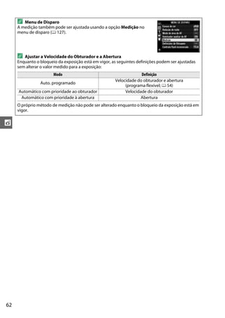 62
t
A Menu de Disparo
A medição também pode ser ajustada usando a opção Medição no
menu de disparo (0 127).
A Ajustar a Velocidade do Obturador e a Abertura
Enquanto o bloqueio da exposição está em vigor, as seguintes definições podem ser ajustadas
sem alterar o valor medido para a exposição:
Modo Definição
Auto. programado
Velocidade do obturador e abertura
(programa flexível; 0 54)
Automático com prioridade ao obturador Velocidade do obturador
Automático com prioridade à abertura Abertura
O próprio método de medição não pode ser alterado enquanto o bloqueio da exposição está em
vigor.
 