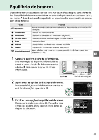 69
t
Equilíbrio de brancos
O equilíbrio de brancos assegura que as cores não sejam afectadas pela cor da fonte de
luz. O equilíbrio de brancos automático é recomendado para a maioria das fontes de luz;
nos modos P, S, A e M outros valores poderão ser seleccionados, se necessário, de acordo
com o tipo da fonte:
1 Colocar o cursor no ecrã de informações.
Se a informação do disparo não for exibida no
monitor, prima o botão P. Prima novamente
o botão P para colocar o cursor no ecrã de
informações.
2 Apresentar as opções do balanço de brancos.
Marque a definição actual do balanço de brancos no
ecrã de informações e pressione J.
3 Escolher uma opção de equilíbrio de brancos.
Marque uma opção e pressione J. Para voltar para
o modo de disparo, prima ligeiramente o botão de
disparo do obturador.
Opção Descrição
v Automático
Ajuste automático do balanço de brancos. Recomendado na maioria das
situações.
J Incandescente Use sob luz incandescente.
I Fluorescente Use com as fontes de luz listadas na página 70.
H Luz solar directa Use com motivos iluminados por luz solar directa.
N Flash Use com o flash.
G Nublado Use quando a luz do está sol sob céu nublado.
M Sombra Utilize na luz do dia com motivos na sombra.
L Predefinição manual
Meça o balanço de brancos ou copie o equilíbrio de brancos da foto
existente (0 72).
Botão P Ecrã de informações
 