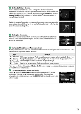 79
t
A Grelha do Picture Control
Premir o botão X no Passo 3 exibe uma grelha do Picture Control
mostrando o contraste e a saturação do Picture Control seleccionado em
relação aos outros Picture Controls (apenas o contraste é exibido quando
Monocromático é seleccionado). Solte o botão X para voltar para o
menu Picture Control.
Os ícones para os Picture Controls que utilizam o contraste e a saturação
automáticos são exibidos a verde na grelha Picture Control e as linhas são
paralelas aos eixos da grelha.
A Definições Anteriores
A linha sob o valor apresentado no menu de definição Picture Control
indica o valor anterior da definição. Utilize-a como uma referência ao
ajustar as definições.
A Efeitos de filtro (Apenas Monocromático)
As opções neste menu simulam o efeito dos filtros de cor nas fotografias monocromáticas. Estão
disponíveis os seguintes efeitos de filtro:
Opção Descrição
Y Amarelo Melhora o contraste. Pode ser utilizado para reduzir a luminosidade do céu em
fotografias de paisagem. O laranja produz mais contraste do que o amarelo, o
vermelho produz mais contraste do que o laranja.
O Laranja
R Vermelho
G Verde Suaviza os tons de pele. Pode ser utilizado para retratos.
Note que os efeitos obtidos com Efeitos de filtro são mais pronunciados do que os produzidos
com os filtros de vidro físicos.
A Tonalidade (Apenas Monocromático)
Premir 3 quando Tonalidade está seleccionada exibe as opções de
saturação. Prima 4 ou 2 para ajustar a saturação. O controlo da
saturação não está disponível quando B&W (P&B) (preto e branco) está
seleccionado.
 
