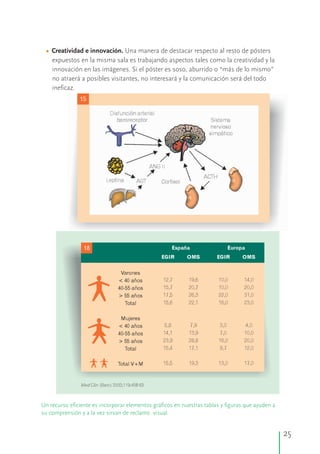 • Creatividad e innovación. Una manera de destacar respecto al resto de pósters
expuestos en la misma sala es trabajando aspectos tales como la creatividad y la
innovación en las imágenes. Si el póster es soso, aburrido o “más de lo mismo”
no atraerá a posibles visitantes, no interesará y la comunicación será del todo
ineficaz.
Un recurso eficiente es incorporar elementos gráficos en nuestras tablas y figuras que ayuden a
su comprensión y a la vez sirvan de reclamo visual.
25
 