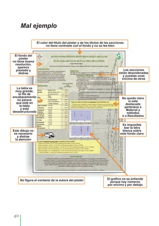 40
Mal ejemplo
El color del título del póster y de los títulos de las secciones
no tiene contraste con el fondo y no se lee bien
La tabla es
muy grande,
la fila de
encabezamiento
no parece
que esté en
la tabla
y está
desestructurada
No figura el contacto de la autora del póster
El fondo del
póster
no tiene buena
resolución,
aparece
pixelado y
distrae
El gráfico no se entiende
porque hay números
por encima y por debajo
Las secciones
están desordenadas
y puestas unas
encima de otras
No queda claro
si este
destacado
pertenece a
Material y
métodos
o a Resultados
Es imposible
leer la letra
blanca sobre
este fondo claro
Este dibujo no
es necesario
y distrae
la atención
 