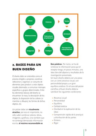 800 palabras. Por tanto, se ha de2. BASES PARA UN
sintetizar la información para que el
BUEN DISEÑO receptor tenga, en pocos minutos, una
idea clara del objetivo y resultados de la
investigación presentada.
El diseño debe ser entendido como el
Un buen diseño debería ser una pieza
proceso dirigido a proyectar, coordinar,
con un cierto atractivo visual, con
seleccionar y organizar un conjunto de
personalidad propia y un gran
elementos para producir y crear objetos
equilibrio estético. En el caso del póster
visuales destinados a comunicar mensajes
científico, el buen diseño debería
específicos a grupos determinados. Entre
satisfacer las siguientes condiciones:
los elementos básicos del diseño se
encuentran: la traza, la descripción de los
Atractivo visualobjetos, la disposición de los colores (o
Personalidadmanchas o dibujos), las formas de dichos
Equilibrioobjetos, etc.
Calidad estética
Claridad en la explicación de lasUn póster debe ser visualmente
ideasatractivo, por eso es importante, no
Comprensión rápida de la jerarquíasólo saber combinar colores, letras,
y distribución de las partesimágenes y gráficos, sino también que
Síntesisno contenga demasiada información
Rigorescrita, el máximo recomendable es
•
•
•
•
•
•
•
•
Ideas
Estructura/
arquitectura
Jerarquía
Imágenes Códigos
Percepción e
interpretación
Abstracciones
Textos
Colores
9
 