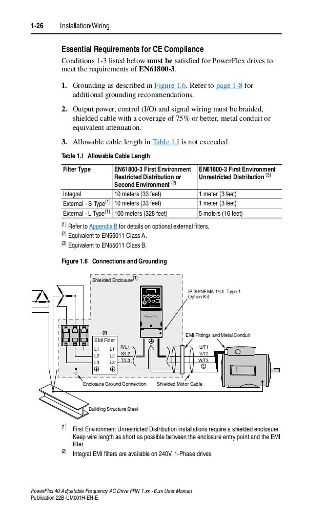 Powerflex 70 Wiring Diagram