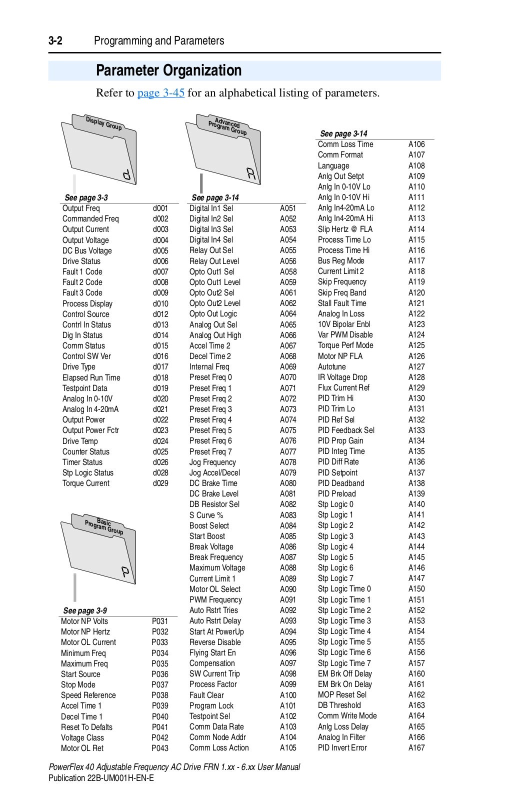Powerflex 40 Troubleshooting Guide