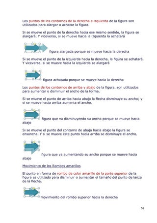 Los puntos de los contornos de la derecha e izquierda de la figura son
utilizados para alargar o achatar la figura.

Si se mueve el punto de la derecha hacia ese mismo sentido, la figura se
alargará. Y viceversa, si se mueve hacia la izquierda la achatará



                 figura alargada porque se mueve hacia la derecha

Si se mueve el punto de la izquierda hacia la derecha, la figura se achatará.
Y viceversa, si se mueve hacia la izquierda se alargará




             figura achatada porque se mueve hacia la derecha

Los puntos de los contornos de arriba y abajo de la figura, son utilizados
para aumentar o disminuir el ancho de la forma.

Si se mueve el punto de arriba hacia abajo la flecha disminuye su ancho; y
si se mueve hacia arriba aumenta el ancho.




            figura que va disminuyendo su ancho porque se mueve hacia
abajo

Si se mueve el punto del contorno de abajo hacia abajo la figura se
ensancha. Y si se mueve este punto hacia arriba se disminuye el ancho.




            figura que va aumentando su ancho porque se mueve hacia
abajo

Movimiento de los Rombos amarillos

El punto en forma de rombo de color amarillo de la parte superior de la
figura es utilizado para disminuir o aumentar el tamaño del punto de lanza
de la flecha.




           movimiento del rombo superior hacia la derecha


                                                                             58
 