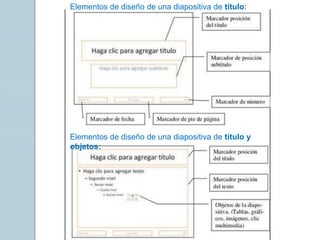 Elementos de diseño de una diapositiva de título:
Elementos de diseño de una diapositiva de título y
objetos:
 