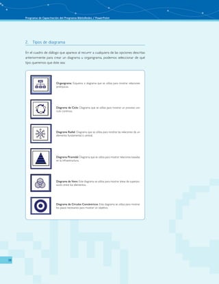 Programa de Capacitación del Programa BiblioRedes / PowerPoint 
38 
2. Tipos de diagrama 
En el cuadro de diálogo que aparece al recurrir a cualquiera de las opciones descritas 
anteriormente para crear un diagrama u organigrama, podemos seleccionar de qué 
tipo queremos que éste sea: 
Organigrama: Esquema o diagrama que se utiliza para mostrar relaciones 
jerárquicas. 
Diagrama de Ciclo: Diagrama que se utiliza para mostrar un proceso con 
ciclo continuo. 
Diagrama Radial: Diagrama que se utiliza para mostrar las relaciones de un 
elemento fundamental o central. 
Diagrama Piramidal: Diagrama que se utiliza para mostrar relaciones basadas 
en la infraestructura. 
Diagrama de Venn: Este diagrama se utiliza para mostrar áreas de superpo-sición 
entre los elementos. 
Diagrama de Círculos Concéntricos: Este diagrama se utiliza para mostrar 
los pasos necesarios para mostrar un objetivo. 
 