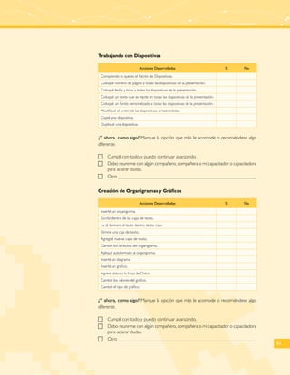 Autoevaluación 
61 
Trabajando con Diapositivas 
Acciones Desarrolladas Sí No 
Comprendo lo que es el Patrón de Diapositivas. 
Coloqué número de página a todas las diapositivas de la presentación. 
Coloqué fecha y hora a todas las diapositivas de la presentación. 
Coloqué un texto que se repite en todas las diapositivas de la presentación. 
Coloqué un fondo personalizado a todas las diapositivas de la presentación. 
Modifiqué el orden de las diapositivas, arrastrándolas. 
Copié una diapositiva. 
Dupliqué una diapositiva. 
¿Y ahora, cómo sigo? Marque la opción que más le acomode o recomiéndese algo 
diferente. 
FF Cumplí con todo y puedo continuar avanzando. 
FF Debo reunirme con algún compañero, compañera o mi capacitador o capacitadora 
para aclarar dudas. 
FF Otro 
Creación de Organigramas y Gráficos 
Acciones Desarrolladas Sí No 
Inserté un organigrama. 
Escribí dentro de las cajas de texto. 
Le di formato al texto dentro de las cajas. 
Eliminé una caja de texto. 
Agregué nuevas cajas de texto. 
Cambié los atributos del organigrama. 
Apliqué autoformato al organigrama. 
Inserté un diagrama. 
Inserté un gráfico. 
Ingresé datos a la Hoja de Datos. 
Cambié los valores del gráfico. 
Cambié el tipo de gráfico. 
¿Y ahora, cómo sigo? Marque la opción que más le acomode o recomiéndese algo 
diferente. 
FF Cumplí con todo y puedo continuar avanzando. 
FF Debo reunirme con algún compañero, compañera o mi capacitador o capacitadora 
para aclarar dudas. 
FF Otro 
 