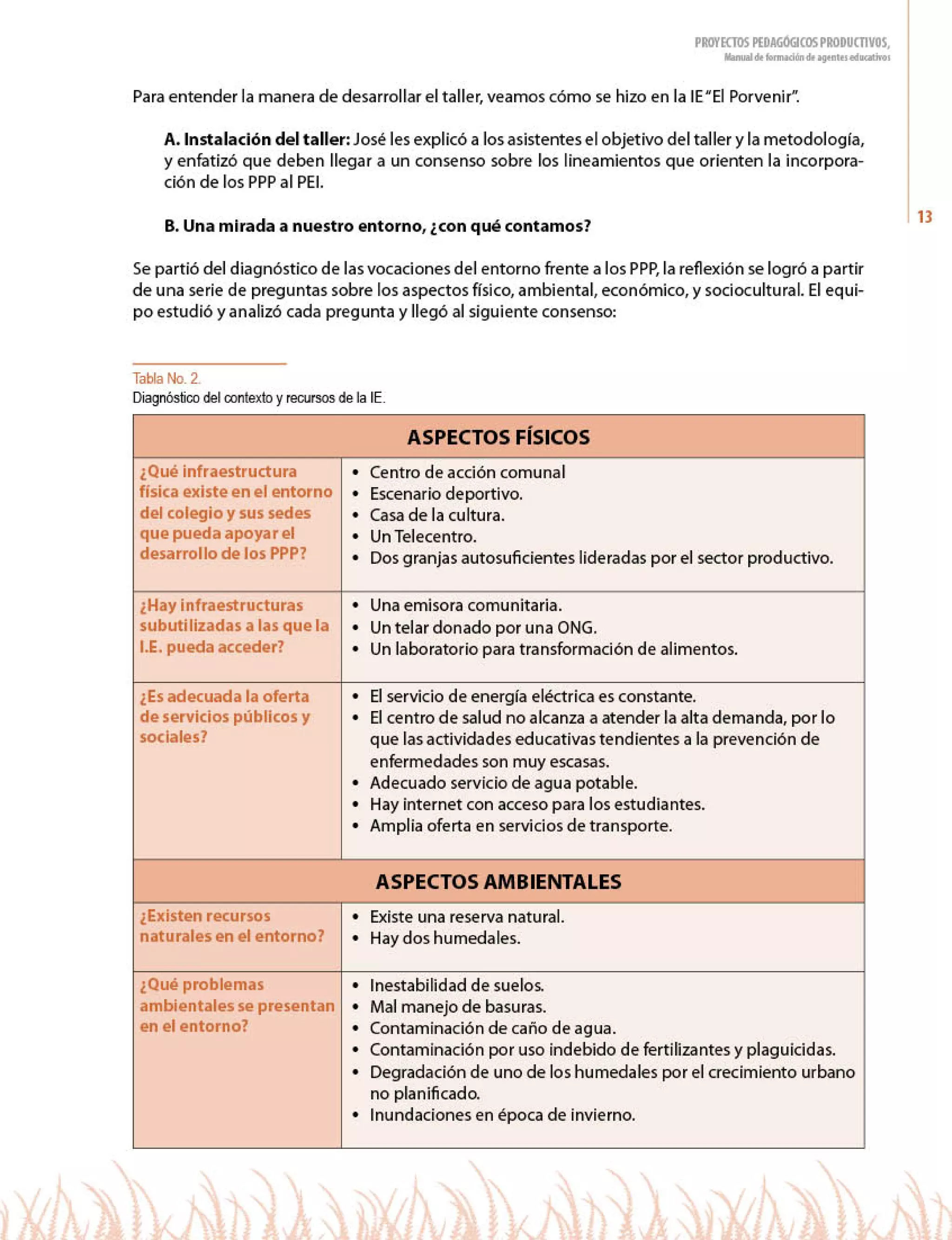 Manual ppp   men 1 (1)