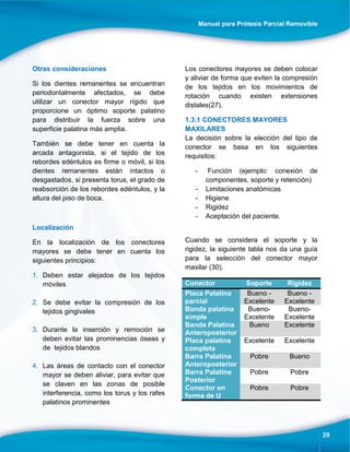 Manual para Prótesis Parcial Removible
29
Otras consideraciones
Si los dientes remanentes se encuentran
periodontalmente afectados, se debe
utilizar un conector mayor rígido que
proporcione un óptimo soporte palatino
para distribuir la fuerza sobre una
superficie palatina más amplia.
También se debe tener en cuenta la
arcada antagonista, si el tejido de los
rebordes edéntulos es firme o móvil, si los
dientes remanentes están intactos o
desgastados, si presenta torus, el grado de
reabsorción de los rebordes edéntulos, y la
altura del piso de boca.
Localización
En la localización de los conectores
mayores se debe tener en cuenta los
siguientes principios:
1. Deben estar alejados de los tejidos
móviles
2. Se debe evitar la compresión de los
tejidos gingivales
3. Durante la inserción y remoción se
deben evitar las prominencias óseas y
de tejidos blandos
4. Las áreas de contacto con el conector
mayor se deben aliviar, para evitar que
se claven en las zonas de posible
interferencia, como los torus y los rafes
palatinos prominentes
Los conectores mayores se deben colocar
y aliviar de forma que eviten la compresión
de los tejidos en los movimientos de
rotación cuando existen extensiones
distales(27).
1.3.1 CONECTORES MAYORES
MAXILARES
La decisión sobre la elección del tipo de
conector se basa en los siguientes
requisitos:
- Función (ejemplo: conexión de
componentes, soporte y retención)
- Limitaciones anatómicas
- Higiene
- Rigidez
- Aceptación del paciente.
Cuando se considera el soporte y la
rigidez, la siguiente tabla nos da una guía
para la selección del conector mayor
maxilar (30).
Conector Soporte Rigidez
Placa Palatina
parcial
Bueno -
Excelente
Bueno -
Excelente
Banda palatina
simple
Bueno-
Excelente
Bueno-
Excelente
Banda Palatina
Anteroposterior
Bueno Excelente
Placa palatina
completa
Excelente Excelente
Barra Palatina
Anteroposterior
Pobre Bueno
Barra Palatina
Posterior
Pobre Pobre
Conector en
forma de U
Pobre Pobre
 