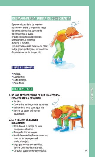 DESMAIO/PERDA SÚBITA DE CONSCIÊNCIA
  É provocado por falta de oxigénio
  no cérebro, à qual o organismo reage
  de forma automática, com perda
  de consciência e queda
  brusca e desamparada do corpo.
  Normalmente, o desmaio
  dura 2 a 3 minutos.
  Tem diversas causas: excesso de calor,
  fadiga, jejum prolongado, permanência
  de pé durante muito tempo, etc.




   SINAIS E SINTOMAS

  • Palidez.
  • Suores frios.
  • Falta de força.
  • Pulso fraco.

   O QUE DEVE FAZER
                                                  desmaio
1. SE NOS APERCEBERMOS DE QUE UMA PESSOA
   ESTá PRESTES A DESMAIAR:
   • Sentá-la.
   • Colocar-lhe a cabeça entre as pernas.
   • Molhar-lhe a testa com água fria.
   • Dar-lhe de beber chá ou café
     açucarados.

2. SE A PESSOA já ESTIVER
   DESMAIADA:
   • Deitá-la com a cabeça de lado
     e as pernas elevadas.
   • Desapertar-lhe as roupas.
   • Mantê-la confortavelmente aquecida,
     mas, sempre que possível,
     em local arejado.
   • Logo que recupere os sentidos,
     dar-lhe uma bebida açucarada.
   • Consultar posteriormente o médico.      17
 