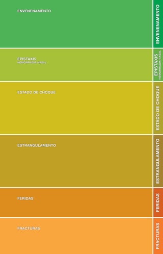 envenenamento
envenenamento




                                   hemorragia nasal
                        epistaxis
epistaxis
hemorragia nasal




                          estado de choque
estado de choque




                          estrangulamento
estrangulamento


                          feridas




feridas
                          fracturas




fracturas



                   23
 