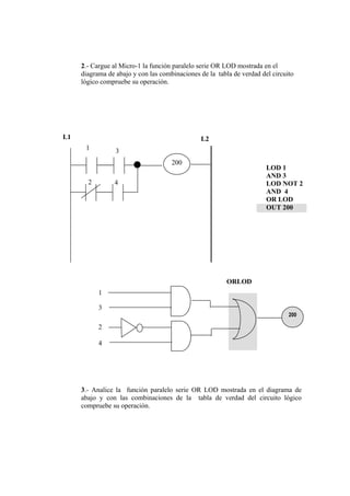 2.- Cargue al Micro-1 la función paralelo serie OR LOD mostrada en el
     diagrama de abajo y con las combinaciones de la tabla de verdad del circuito
     lógico compruebe su operación.




L1                                             L2
      1          3
                                     200
                                                                       LOD 1
                                                                       AND 3
       2        4                                                      LOD NOT 2
                                                                       AND 4
                                                                       OR LOD
                                                                       OUT 200




                                                         ORLOD
           1

           3
                                                                               200

           2

           4




     3.- Analice la función paralelo serie OR LOD mostrada en el diagrama de
     abajo y con las combinaciones de la tabla de verdad del circuito lógico
     compruebe su operación.
 