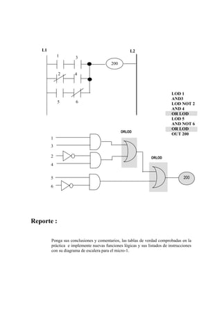 L1                                              L2
            1        3
                                         200

            2        4



                                                                           LOD 1
                                                                           AND3
            5        6                                                     LOD NOT 2
                                                                           AND 4
                                                                           OR LOD
                                                                           LOD 5
                                                                           AND NOT 6
                                                                           OR LOD
                                               ORLOD
                                                                           OUT 200
        1
        3

        2                                                      ORLOD
        4


        5                                                                        200

        6




Reporte :

        Ponga sus conclusiones y comentarios, las tablas de verdad comprobadas en la
        práctica e implemente nuevas funciones lógicas y sus listados de instrucciones
        con su diagrama de escalera para el micro-1.
 