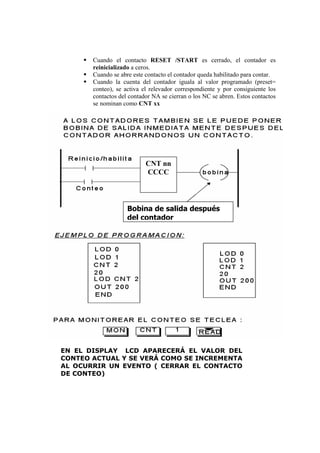 Cuando el contacto RESET /START es cerrado, el contador es
       reinicializado a ceros.
       Cuando se abre este contacto el contador queda habilitado para contar.
       Cuando la cuenta del contador iguala al valor programado (preset=
       conteo), se activa el relevador correspondiente y por consiguiente los
       contactos del contador NA se cierran o los NC se abren. Estos contactos
       se nominan como CNT xx




                           CNT nn
                           CCCC




                    Bobina de salida después
                    del contador




EN EL DISPLAY LCD APARECERÁ EL VALOR DEL
CONTEO ACTUAL Y SE VERÁ COMO SE INCREMENTA
AL OCURRIR UN EVENTO ( CERRAR EL CONTACTO
DE CONTEO)
 