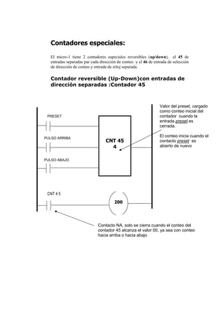 Contadores especiales:

  El micro-1 tiene 2 contadores especiales reversibles (up/down), el 45 de
  entradas separadas par cada dirección de conteo y el 46 de entrada de selección
  de dirección de conteo y entrada de reloj separada.

  Contador reversible (Up-Down)con entradas de
  dirección separadas :Contador 45



                                                                Valor del preset, cargado
                                                                como conteo inicial del
 PRESET                                                         contador cuando la
                                                                entrada preset es
                                                                cerrada.

PULSO ARRIBA
                                                                El conteo inicia cuando el
                                 CNT 45                         contacto preset es
                                   4                            abierto de nuevo


PULSO ABAJO




 CNT 4 5
                                      200




                             Contacto NA, solo se cierra cuando el conteo del
                             contador 45 alcanza el valor 00, ya sea con conteo
                             hacia arriba o hacia abajo
 