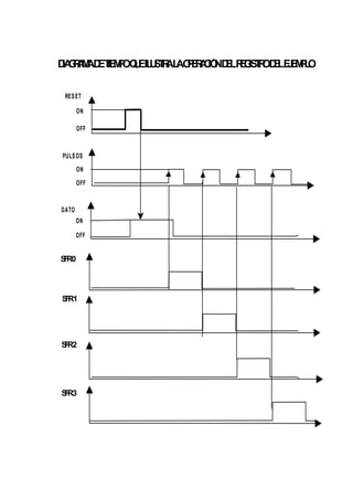 D G A AD T MOQ EIL S R L OE A IÓ D LRG T OD LEE PO
 IA R M E IE P U U T A A P R C N E E IS R E J ML

 RES ET

       ON

       OFF


PULS OS
       ON
       OFF


DATO
       ON

       OFF


S R0
 F



S R1
 F




S R2
 F




S R3
 F
 