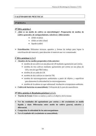 Prácticas de Microbiología de Alimentos (1º ITA)




CALENDARIO DE PRÁCTICAS


1a SEMANA


1er DIA- práctica 1
   ¿Qué es un medio de cultivo en microbiología?. Preparación de medios de
   cultivo generales, de enriquecimiento, selectivos y diferenciales
                • sólido en placa
                • sólido en tubo (slant)
                • líquido (caldo)


   Esterilización: Diferentes técnicas, aparatos y formas de trabajo para lograr la
   esterilización del material y para desechar el material una vez contaminado.


2º DIA- prácticas 1, 2 y 3
    -Siembra de los medios preparados el día anterior:
         • siembra de un cultivo en una placa de LB mediante agotamiento por estrías.
         • siembra de tres cultivos mediante agotamiento por estrías en una placa de
             LB y otra de agar McConkey.
         • siembra de un caldo de LB.
         • siembra de dos cultivos en slant de TSI.
         • siembra de microorganismos ambientales a partir de objetos y superficies
             para demostrar la ubicuidad de los microorganismos
         • siembra de levaduras en agar sabouraud: incubación a temperatura ambiente.
    Cultivo de bacterias en anaerobiosis: Utilización de la jarra de anaerobiosis


3er DIA- práctica 4. Resultados prácticas 1, 2 y 3.
   Tinción de Gram: Cómo se realiza y cuál es el objetivo de la misma


   Ver los resultados del agotamiento por estrías y del crecimiento en medio
   líquido y slant. Diferencias entre medio de cultivo general, selectivo y
   diferencial.
   Comprobar la ubicuidad de los microorganismos
   Ver el resultado del crecimiento en anaerobiosis.




                                 10
 