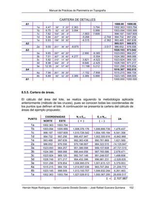 Manual de Prácticas de Planimetría en Topografía
Hernán Nope Rodríguez – Hebert Lizardo Dorado Dorado – José Rafael Guevara Quintana 102
CARTERA DE DETALLES
Δ1 1000.00 1000.00
1a 4.47 58° 5' 20'' 2.363 3.794 1002.363 1003.794
1b 6.75 62° 43' 20'' 3.094 5.999 1003.094 1005.999
1c 7.82 103° 20' 0'' -1.803 7.609 998.197 1007.609
1d 5.94 207° 30' 40'' -5.268 -2.744 994.732 997.256
1e 6.93 199° 55' 30'' -6.515 -2.362 993.485 997.638
Δ2 995.531 980.073
2a 9.55 201° 36' 40'' -8.879 -3.517 986.652 976.556
Δ3 1020.103 973.642
3a 9.85 287° 40' 20'' 2.990 -9.385 1023.093 964.257
3b 7.01 307° 35' 40'' 4.277 -5.554 1024.380 968.088
3c 5.92 310° 11' 40'' 3.821 -4.522 1023.924 969.120
3d 8.98 344° 20' 0'' 8.646 -2.425 1028.749 971.217
3e 12.35 24° 57' 40'' 11.196 5.212 1031.299 978.854
Δ4 1016.367 992.010
4a 7.94 261° 39' 20'' -1.152 -7.856 1015.215 984.154
4b 6.89 60° 32' 20'' 3.389 3.389 5.999 1023.145 998.009
Δ1 1000.000 1000.000
8.5.5. Cartera de áreas.
El cálculo del área del lote, se realiza siguiendo la metodología aplicada
anteriormente (método de las cruces), pues se conocen todas las coordenadas de
los puntos que definen el lote. A continuación se presenta la cartera del cálculo de
áreas del ejemplo propuesto:
Ni x Ei+1 Ei x Ni+1
NORTE ESTE ( + ) ( - )
1a 1002.363 1003.794
1b 1003.094 1005.999 1,008,376.176 1,006,899.739 1,476.437
1c 998.197 1007.609 1,010,726.542 1,004,185.184 6,541.358
1d 994.732 997.256 995,457.947 1,002,300.916 -6,842.968
1e 993.488 997.639 992,383.438 990,761.869 1,621.569
2a 986.652 976.556 970,196.667 984,322.515 -14,125.847
3a 1023.093 964.257 951,386.098 999,107.608 -47,721.510
3b 1024.380 968.088 990,444.056 987,765.586 2,678.471
3c 1023.924 969.120 992,747.146 991,248.537 1,498.608
3d 1028.749 971.217 994,452.396 996,981.231 -2,528.835
3e 1031.299 978.854 1,006,995.074 1,001,615.121 5,379.953
4a 1015.215 984.154 1,014,957.036 993,747.264 21,209.772
4b 1023.145 998.009 1,013,193.707 1,006,932.244 6,261.463
1a 1002.363 1003.794 1,027,026.812 1,000,367.295 26,659.517
Σ = 2,107.987
COORDENADAS
2APUNTO
 
