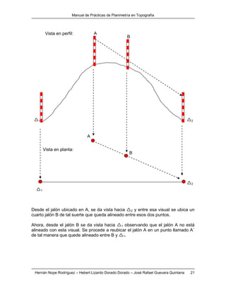 Manual de Prácticas de Planimetría en Topografía
Hernán Nope Rodríguez – Hebert Lizardo Dorado Dorado – José Rafael Guevara Quintana 21
Desde el jalón ubicado en A, se da vista hacia 2 y entre esa visual se ubica un
cuarto jalón B de tal suerte que queda alineado entre esos dos puntos.
Ahora, desde el jalón B se da vista hacia 1 observando que el jalón A no está
alineado con esta visual. Se procede a reubicar el jalón A en un punto llamado A´
de tal manera que quede alineado entre B y 1.
2
1
2
Vista en planta:
A
B
A
B
Vista en perfil:
1
 