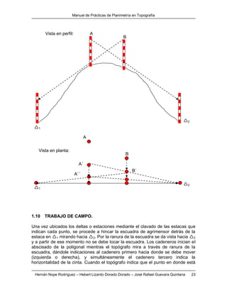 Manual de Prácticas de Planimetría en Topografía
Hernán Nope Rodríguez – Hebert Lizardo Dorado Dorado – José Rafael Guevara Quintana 23
1.10 TRABAJO DE CAMPO.
Una vez ubicados los deltas o estaciones mediante el clavado de las estacas que
indican cada punto, se procede a hincar la escuadra de agrimensor detrás de la
estaca en 1 mirando hacia 2. Por la ranura de la escuadra se da vista hacia 2
y a partir de ese momento no se debe tocar la escuadra. Los cadeneros inician el
abscisado de la poligonal mientras el topógrafo mira a través de ranura de la
escuadra, dándole indicaciones al cadenero primero hacia donde se debe mover
(izquierda o derecha), y simultáneamente el cadenero tercero indica la
horizontalidad de la cinta. Cuando el topógrafo indica que el punto en donde está
2
2
Vista en planta:
A
B
B
Vista en perfil:
A
A´
B´
A´´
1
1
 