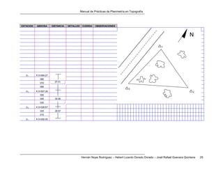 Manual de Prácticas de Planimetría en Topografía
Hernán Nope Rodríguez – Hebert Lizardo Dorado Dorado – José Rafael Guevara Quintana 25
ESTACION ABSCISA DISTANCIA DETALLES CUERDA OBSERVACIONES
1 K 0+084.27
080
070
27.01
060
3 K 0+057.26
050
040 30.59
030
2 K 0+026.67
020 26.67
010
1 K 0+000.00
3
1
2
N
 