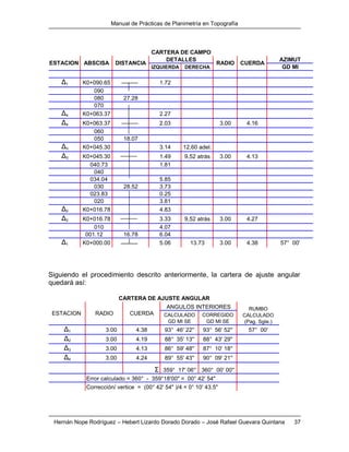 Manual de Prácticas de Planimetría en Topografía
Hernán Nope Rodríguez – Hebert Lizardo Dorado Dorado – José Rafael Guevara Quintana 37
AZIMUT
IZQUIERDA DERECHA GD MI
Δ1 K0+090.65 1.72
090
080 27.28
070
Δ4 K0+063.37 2.27
Δ4 K0+063.37 2.03 3.00 4.16
060
050 18.07
Δ3 K0+045.30 3.14 12,60 adel.
Δ3 K0+045.30 1.49 9,52 atrás 3.00 4.13
040.73 1.81
040
034.04 5.85
030 28.52 3.73
023.83 0.25
020 3.81
Δ2 K0+016.78 4.83
Δ2 K0+016.78 3.33 9,52 atrás 3.00 4.27
010 4.07
001.12 16.78 6.04
Δ1 K0+000.00 5.06 13.73 3.00 4.38 57° 00'
CARTERA DE CAMPO
CUERDARADIOESTACION
DETALLES
ABSCISA DISTANCIA
Siguiendo el procedimiento descrito anteriormente, la cartera de ajuste angular
quedará así:
CALCULADO
GD MI SE
CORREGIDO
GD MI SE
Δ1 3.00 4.38 93° 46' 22'' 93° 56' 52'' 57° 00'
Δ2 3.00 4.19 88° 35' 13'' 88° 43' 29''
Δ3 3.00 4.13 86° 59' 48'' 87° 10' 18''
Δ4 3.00 4.24 89° 55' 43'' 90° 09' 21''
Σ 359° 17' 06'' 360° 00' 00''
Error calculado = 360° - 359°18'00" = 00° 42' 54"
Corrección/ vertice = (00° 42' 54" )/4 = 0° 10' 43.5"
CARTERA DE AJUSTE ANGULAR
RUMBO
CALCULADO
(Pag. Sgte.)
CUERDAESTACION RADIO
ANGULOS INTERIORES
 