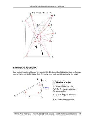 Manual de Prácticas de Planimetría en Topografía
Hernán Nope Rodríguez – Hebert Lizardo Dorado Dorado – José Rafael Guevara Quintana 71
6.4 TRABAJO DE OFICINA.
Con la información obtenida en campo, Se Deducen los triángulos que se forman
desde cada uno de los focos F1 y F2 hasta cada vértices del perímetro del lote P.
1
2
F1f
3
4
5
6
7
8
N
F2
ESQUEMA DEL LOTE
α , β y θ, Ángulos internos:
A, C; lados desconocidos
CONVENCIONES:
F1 Y F2, Focos de radiación.
B= base medida.
P; punto vértice del lote.
A
B (BASE)C
α
β
θ
F1
P
F2
N
 