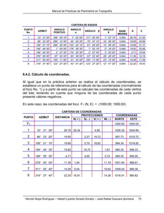 Manual de Prácticas de Planimetría en Topografía
Hernán Nope Rodríguez – Hebert Lizardo Dorado Dorado – José Rafael Guevara Quintana 75
CARTERA DE RADIOS
PUNTO
No.
AZIMUT
ANGULO
POSITIVO
ANGULO
α
ANGULO β
ANGULO
θ
BASE
MEDIDA
A C
1 10° 31' 00'' 188° 59' 10'' 7° 02' 00'' 171° 00' 50'' 1° 57' 10'' 5.844 26.79 21.00
2 96° 33' 20'' 289° 12' 50'' 93° 04' 20'' 70° 47' 10'' 16° 08' 30'' 5.844 19.85 20.99
3 106° 51' 10'' 298° 30' 40'' 103° 22' 10'' 61° 29' 20'' 15° 08' 30'' 5.844 19.66 21.77
4 184° 49' 30'' 1° 00' 00'' 178° 39' 30'' 1° 02' 10'' 0° 18' 20'' 5.844 19.82 25.66
5 188° 59' 30'' 2° 27' 30'' 174° 29' 30'' 2° 27' 30'' 3° 03' 00'' 5.844 4.71 10.54
6 279° 50' 00'' 67° 52' 40'' 83° 39' 00'' 67° 52' 40'' 28° 28' 20'' 5.844 11.36 12.18
7 311° 55' 40'' 105° 11' 00'' 51° 33' 20'' 105° 11' 00'' 23° 15' 40'' 5.844 14.28 11.59
8 319° 37' 40'' 123° 27' 20'' 43° 51' 20'' 123° 27' 20'' 12° 41' 20'' 5.844 22.20 18.43
6.4.2. Cálculo de coordenadas.
Al igual que en la práctica anterior se realiza el cálculo de coordenadas; se
establece un punto de referencia para el cálculo de las coordenadas (normalmente
el foco No. 1) y a partir de este punto se calculan las coordenadas de cada vértice
del lote; teniendo en cuenta que ninguna de las coordenadas de cada punto
presente valores negativos.
En este caso, las coordenadas del foco F1 (N, E) = (1000.00; 1000.00)
CARTERA DE COORDENADAS
PUNTO AZIMUT DISTANCIA
PROYECCIONES COORDENADAS
N( + ) S( - ) E( + ) W( - ) NORTE ESTE
F2 1000.00 1000.00
1 10° 31' 00" 26.79 26,34 4,89 1026.34 1004.89
2 96° 33' 20'' 19.85 2,27 19,72 997.73 1019.72
3 106° 51' 10'' 19.66 5,70 18,82 994.30 1018.82
4 184° 49' 30'' 19.82 19,75 1,67 980.25 998.33
5 188° 59' 30'' 4.71 4,65 0,74 995.35 999.26
6 279° 50' 00" 11.36 1,94 11,19 1001.94 988.81
7 311° 55' 40'' 14.28 9,54 10,62 1009.54 989.38
8 319° 37' 40'' 22.20 16,91 14,38 1016.91 985.62
 