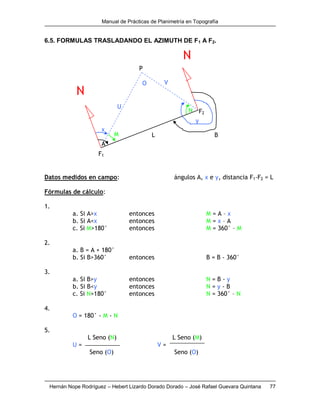 Manual de Prácticas de Planimetría en Topografía
Hernán Nope Rodríguez – Hebert Lizardo Dorado Dorado – José Rafael Guevara Quintana 77
6.5. FORMULAS TRASLADANDO EL AZIMUTH DE F1 A F2.
Datos medidos en campo: ángulos A, x e y, distancia F1-F2 = L
Fórmulas de cálculo:
1.
a. Si A>x entonces M = A – x
b. Si A<x entonces M = x – A
c. Si M>180° entonces M = 360° – M
2.
a. B = A + 180°
b. Si B>360° entonces B = B - 360°
3.
a. Si B>y entonces N = B - y
b. Si B<y entonces N = y - B
c. Si N>180° entonces N = 360° – N
4.
O = 180° - M - N
5.
L Seno (N) L Seno (M)
U = V =
Seno (O) Seno (O)
F1
F2
P
A
x
M
U
V
L
N
y
B
N
O
N
 