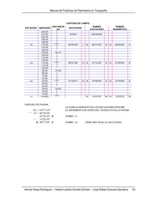 Manual de Prácticas de Planimetría en Topografía
Hernán Nope Rodríguez – Hebert Lizardo Dorado Dorado – José Rafael Guevara Quintana 83
220.00
210.00 0º0'00" 359º59'58"
200.00
190.00
180.00
4 175.05 60º30'35" I N 68º17'00" E N 69º00'00" E
170.00
160.00
150.00 64.12
140.00
130.00
120.00
3 110.93 90º51'06" D S 51º12'25" E S 51º00'00" E
110.00
100.00
90.00 57.00
80.00
70.00
60.00
2 53.93 51º20'01" D N 37º56'29" E N 37º30'00" E
50.00
40.00
30.00 53.93
20.00
10.00
1 0+0000 N 13º23'32" W N 13º23'32" W
CHEQUEO DE PAGINA
LA SUMA ALGEBRAICA DE LAS DEFLEXIONES RESUME
SD = 142O
11´07" EL MOVIMIENTO DE GIROS DEL TEODOLITO EN LA PAGINA.
SI = 60O
30´35"
81O
40´32" D RUMBO 1
13O
23´32"
N 68O
17´00" E RUMBO 4 DEBE SER IGUAL AL CALCULADO
CARTERA DE CAMPO
ESTACION ABSCISAS
RUMBO
MAGNETICO
DEFLEXION
RUMBO
CALCULADO
DISTANCIA
(m)
 